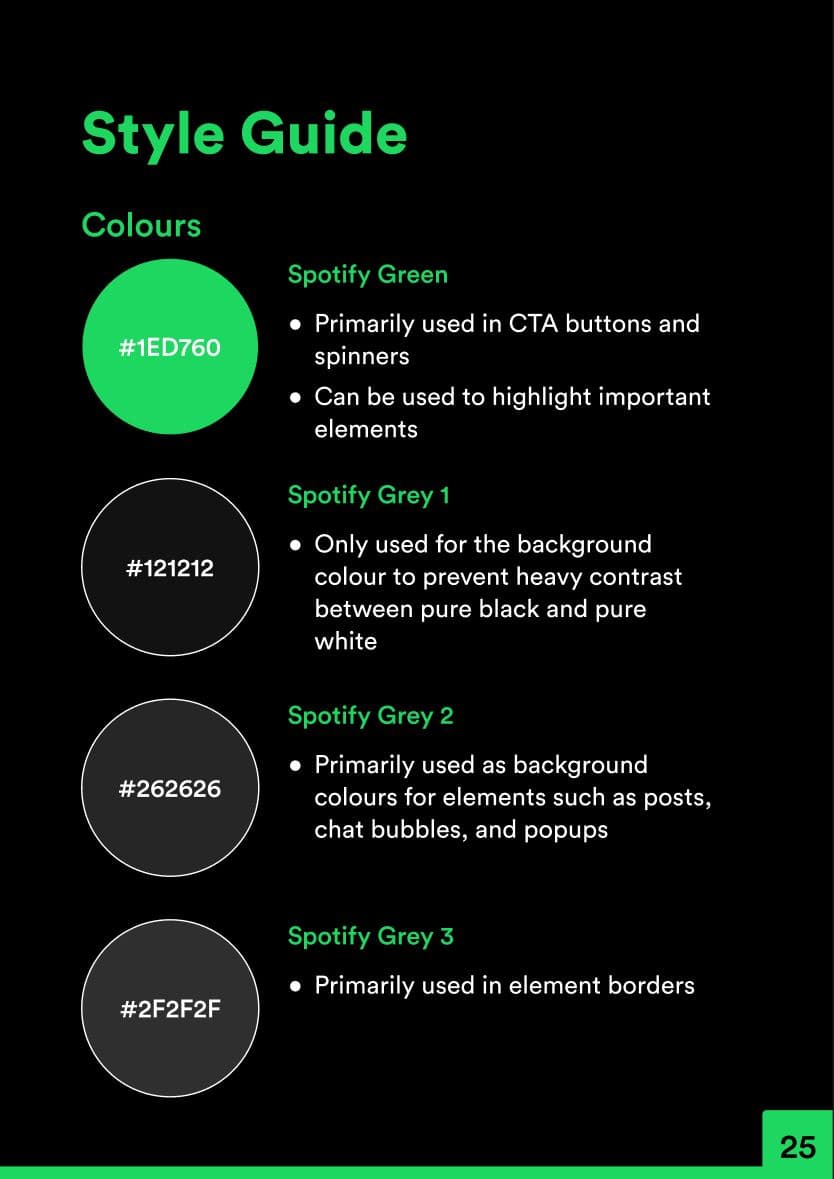 Spotify Social project image