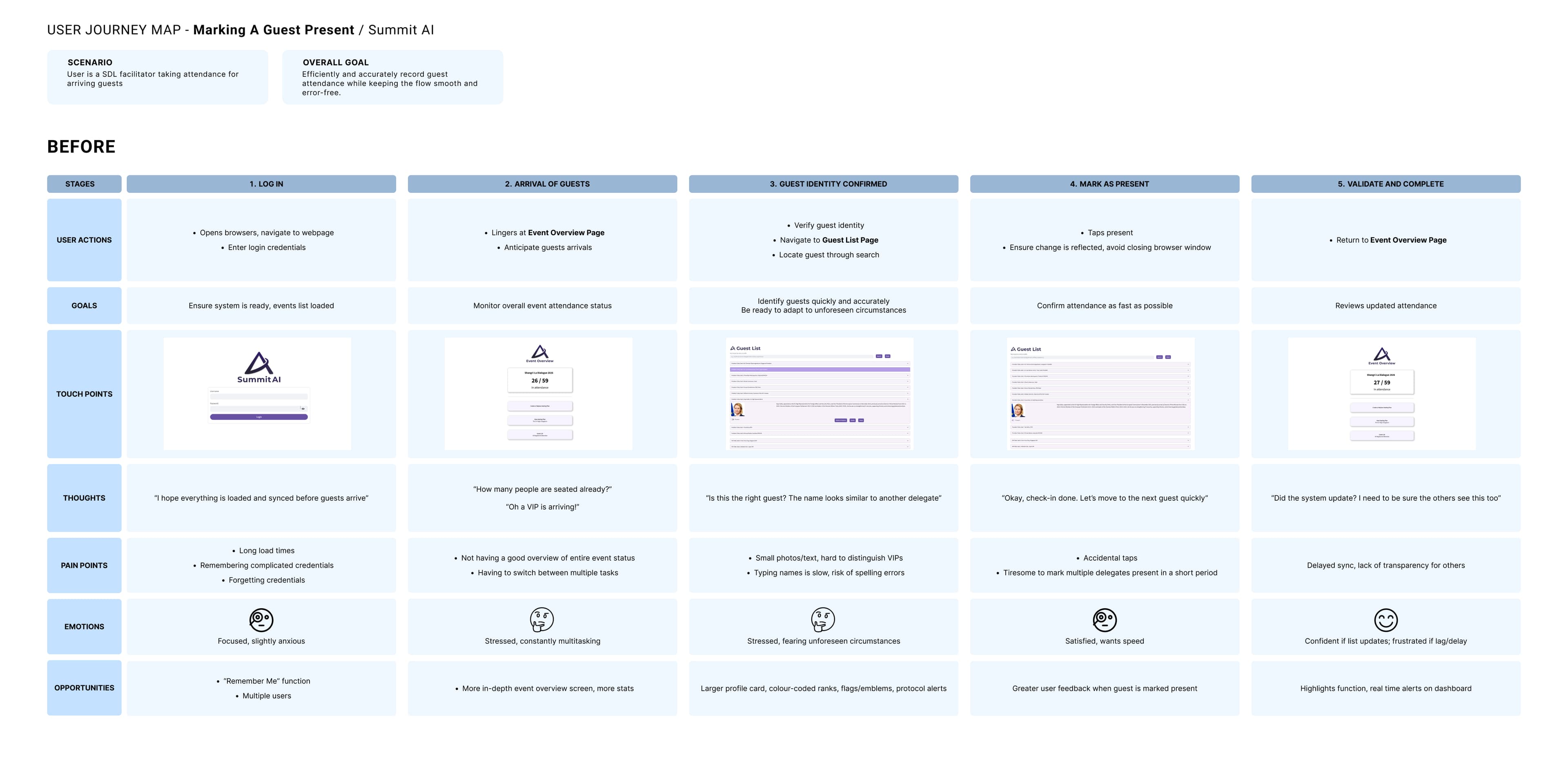 Information architecture and key user flow exploration
